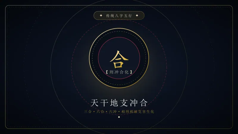 地支六合六冲三合之天球黄道几何考