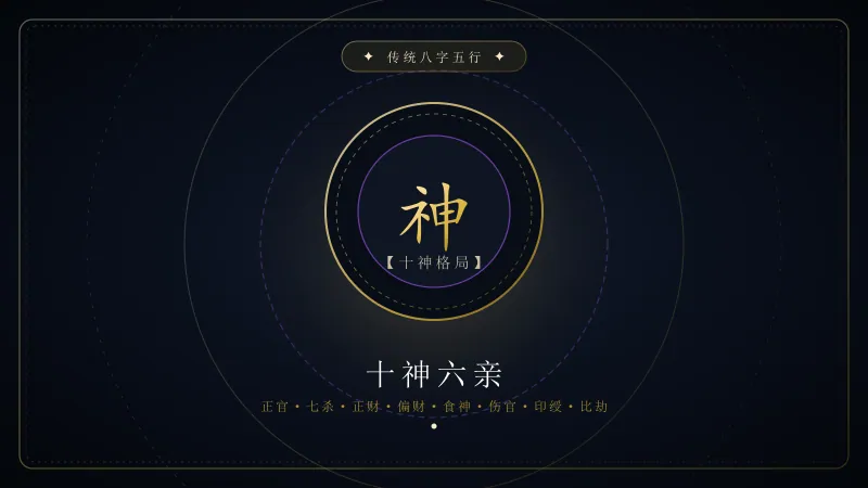 十神专题横幅:以日干为中心的十神关系图谱