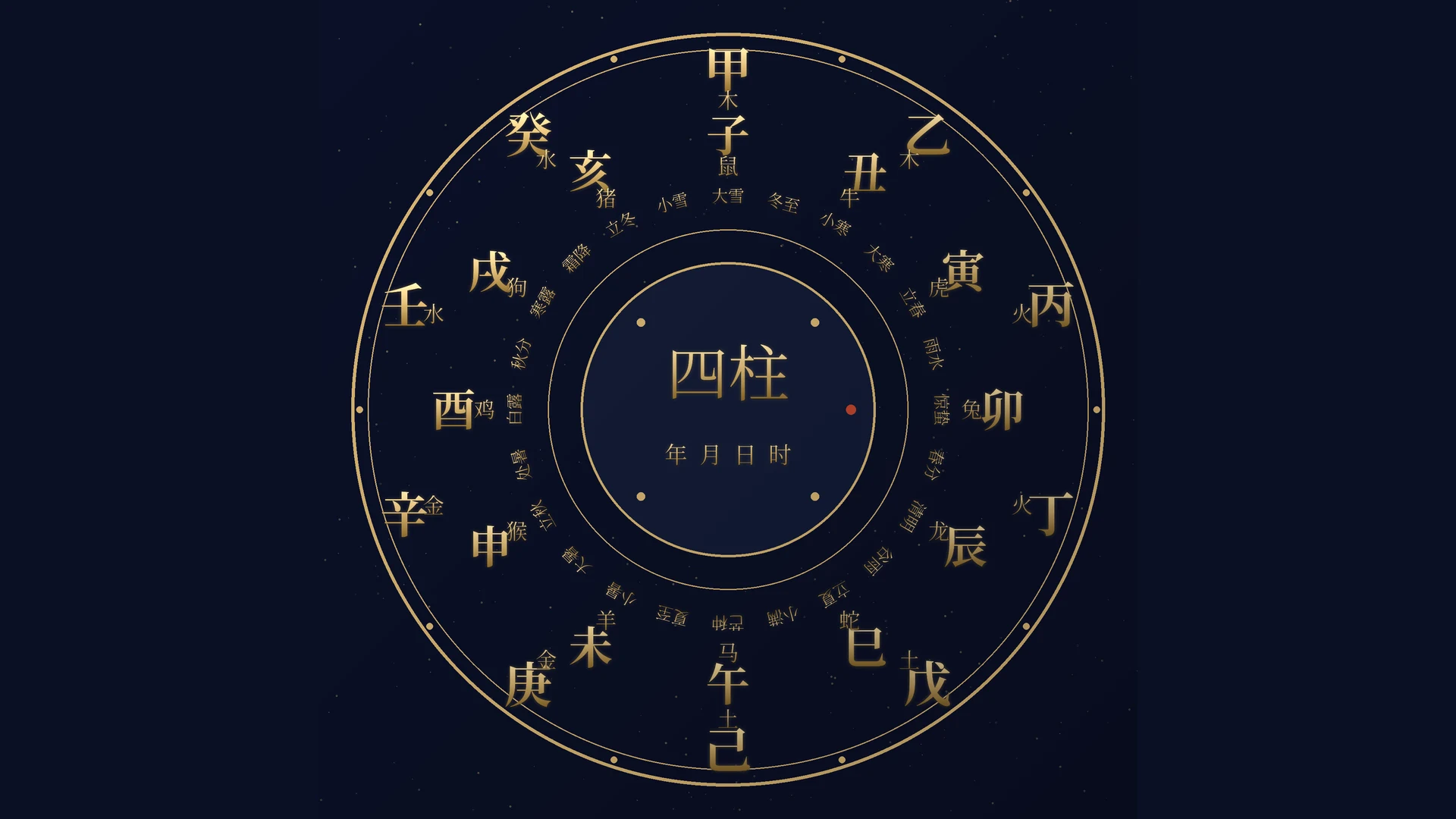 华夏四柱干支纪时体系考源