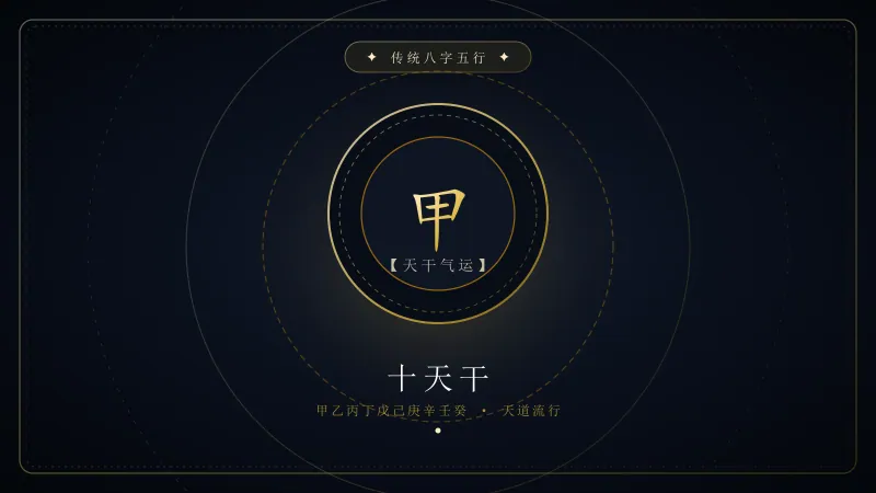 十天干阴阳化生与物象哲学考辨